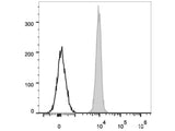 Elab Fluor® 647 Anti-Human CD235 Antibody[HIR2]