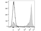 Elab Fluor® 647 Anti-Mouse/Human CD11b Antibody[M1/70]