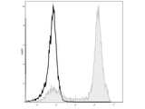 Elab Fluor® 488 Anti-Mouse/Human CD11b Antibody[M1/70]