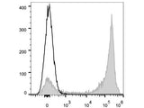 Elab Fluor® 647 Anti-Mouse/Human CD11b Antibody[M1/70]