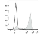 Elab Fluor® Red 780 Anti-Mouse/Human CD11b Antibody[M1/70]