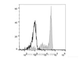 PE Anti-Human CD33 Antibody[6C5]