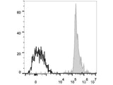 APC Anti-Human CD33 Antibody[6C5]