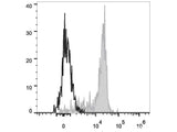 PE/Cyanine7 Anti-Human CD33 Antibody[6C5]