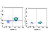 Elab Fluor® Violet 450 Anti-Human CD33 Antibody[6C5]