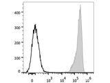 FITC Anti-Human CD9 Antibody[HI9a]