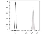 APC Anti-Human CD9 Antibody[HI9a]