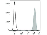 PE/Cyanine5 Anti-Human CD9 Antibody[HI9a]