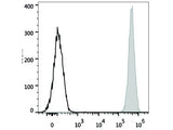 PE/Cyanine7 Anti-Human CD9 Antibody[HI9a]