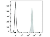 PerCP/Cyanine5.5 Anti-Human CD9 Antibody[HI9a]