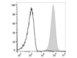 Elab Fluor® Violet 450 Anti-Human CD9 Antibody[HI9a]