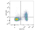 APC Anti-Mouse CD73 Antibody[TY/23]