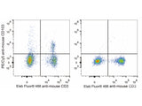 PE/Cyanine5 Anti-Mouse CD103 Antibody[M290]