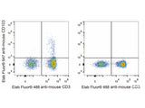 Elab Fluor® 647 Anti-Mouse CD103 Antibody[M290]