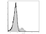 Elab Fluor® 488 Anti-Mouse CD103 Antibody[M290]