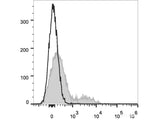 APC Anti-Mouse CD106 Antibody[M/K-2.7]