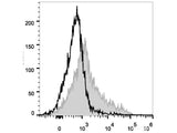 PE/Cyanine5 Anti-Mouse CD106 Antibody[M/K-2.7]