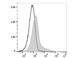 PE/Elab Fluor® 594 Anti-Mouse CD106 Antibody[M/K-2.7]