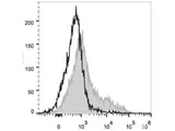 PerCP/Cyanine5.5 Anti-Mouse CD106 Antibody[M/K-2.7]