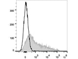 Elab Fluor® 647 Anti-Mouse CD106 Antibody[M/K-2.7]