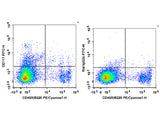 FITC Anti-Mouse CD117/c-Kit Antibody[2B8]