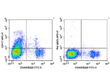 APC Anti-Mouse CD117/c-Kit Antibody[2B8]