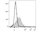 PE/Cyanine5 Anti-Mouse CD71 Antibody[R17 217.1.3/TIB-219]