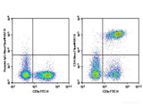 AF/LE Purified Anti-Mouse CD4 Antibody[GK1.5]