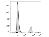 Elab Fluor® Violet 450 Anti-Mouse CD4 Antibody[GK1.5]