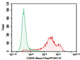 AF/LE Purified Anti-Human/Mouse CD44 Antibody[IM7]