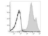 PE/Cyanine5 Anti-Human/Mouse CD44 Antibody[IM7]