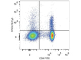 PE/Cyanine5 Anti-Mouse CD25 Antibody[PC-61.5.3]