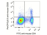 PerCP/Cyanine5.5 Anti-Mouse CD25 Antibody[PC-61.5.3]