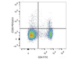 PE/Cyanine5.5 Anti-Mouse CD25 Antibody[PC-61.5.3]