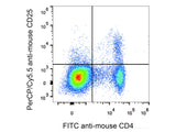 PerCP/Cyanine5.5 Anti-Mouse CD25 Antibody[PC-61.5.3]