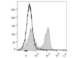 PerCP/Cyanine5.5 Anti-Mouse CD3ε Antibody[145-2C11]