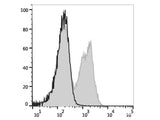 Elab Fluor® Violet 450 Anti-Mouse CD3ε Antibody[145-2C11]