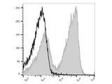 PE/Cyanine5 Anti-Mouse CD3ε Antibody[145-2C11]