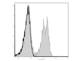 Elab Fluor® 488 Anti-Mouse CD3ε Antibody[145-2C11]