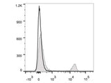 PE/Cyanine5.5 Anti-Mouse CD8a Antibody[53-6.7]