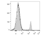 PerCP/Cyanine5.5 Anti-Mouse CD8a Antibody[53-6.7]