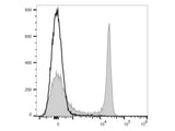 Elab Fluor® Red 780 Anti-Rat CD4(domain 1) Antibody[OX-38]