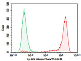 AF/LE Purified Anti-Mouse Ly6G Antibody[1A8]