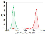 Purified Anti-Mouse Ly6G Antibody[1A8]