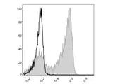 PE Anti-Mouse Ly6G Antibody[1A8]