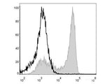 PerCP Anti-Mouse Ly6G Antibody[1A8]