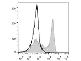 PerCP/Cyanine5.5 Anti-Mouse Ly6G Antibody[1A8]