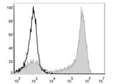 PE/Cyanine5 Anti-Mouse Ly6G Antibody[1A8]