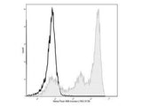 Elab Fluor® 488 Anti-Mouse Ly6G Antibody[1A8]