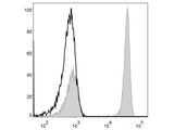 FITC Anti-Human CD4 Antibody[RPA-T4]